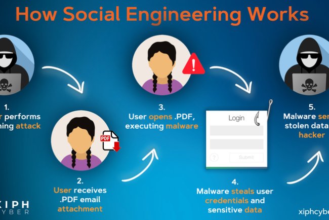 Unlock Human Psychology: Social Engineering Fundamentals (Free Udemy Coupon For Limited Time!)