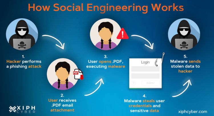Unlock Human Psychology: Social Engineering Fundamentals (Free Udemy Coupon For Limited Time!)