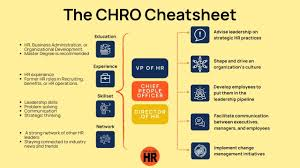 CHRO: Become a Strategic Chief Human Resources Officer Review 2026 – Roadmap to Strategic HR Leadership