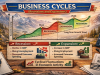 Business Cycles (Recessions and Expansions)