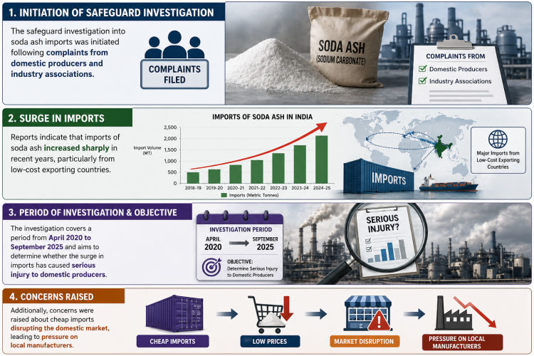Impact of Safeguard Investigations on India’s Chemical Industry: A Case of Soda Ash