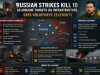 Russian Strikes Kill 10 as Ukraine Targets Oil Infrastructure, Says Volodymyr Zelenskyy