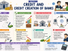 Credit and Credit Creation of Bank