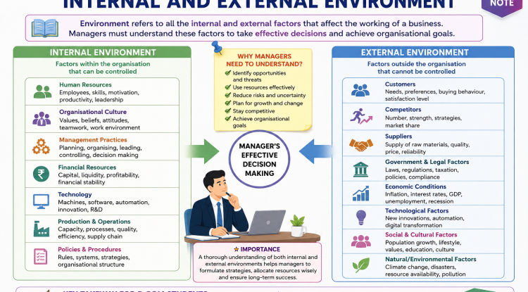 Managers need for understanding Internal and external environment