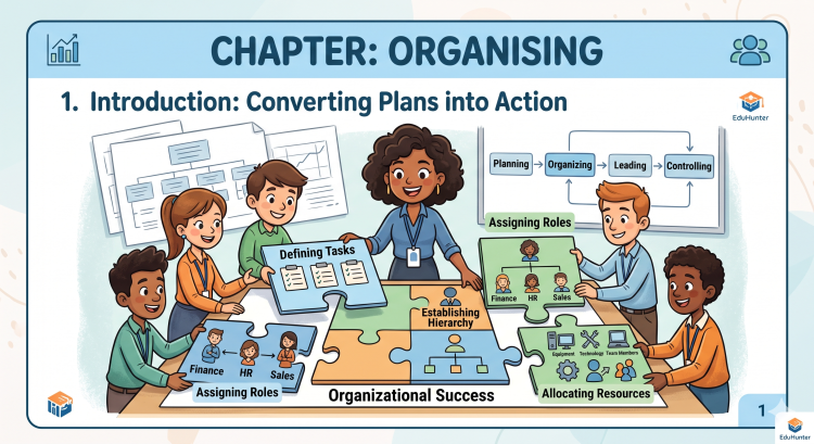 Essential of management Chapter Organising