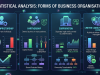 Forms of business organisations and Comparative Study