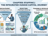 Chapter Staffing (essential of management)