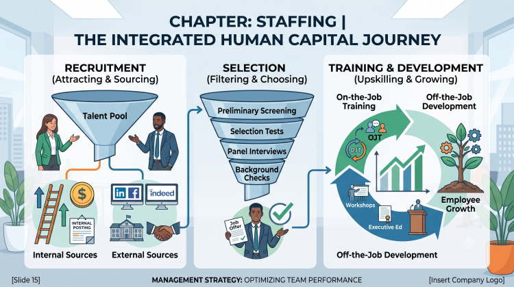 Chapter Staffing (essential of management)